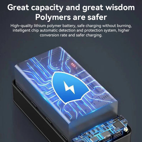 100000mAh Portable Charger Fast Charging USB-C Power Bank for Laptops Phones Tablets Travel Emergency Backup Battery Pack | Lonoma