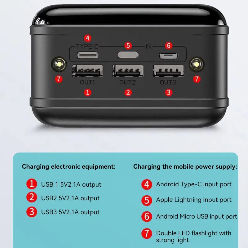 100000mAh Portable Charger Fast Charging USB-C Power Bank for Laptops Phones Tablets Travel Emergency Backup Battery Pack | Lonoma