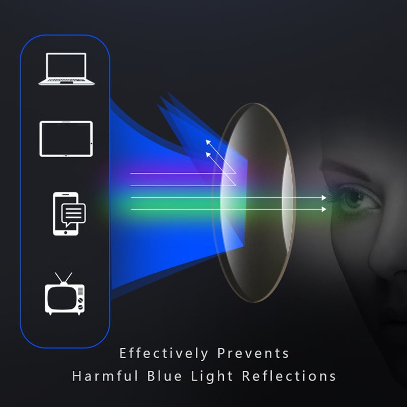 Progressive Reading Glasses with Blue Light Filter – Lightweight Titanium Frame for Computer and Reading | Lonoma