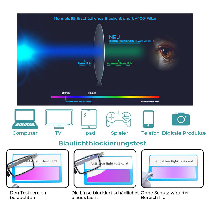 Foldable Reading Glasses Blue Light Blocking Titanium Frame Lightweight 0.68 oz Oval Square Shape for Screen Time | Lonoma