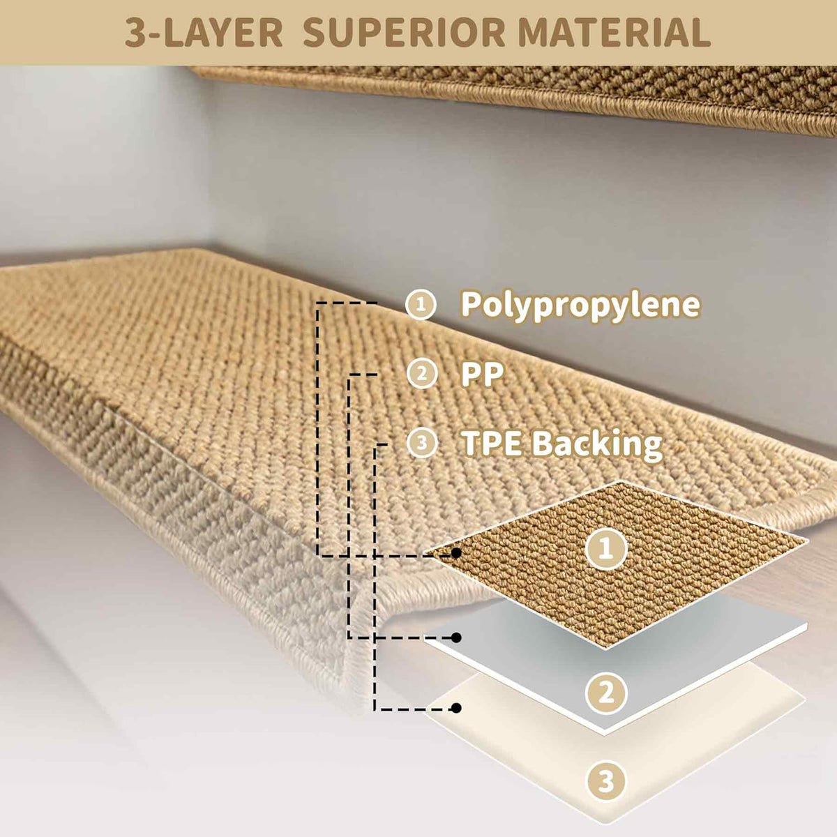 Stair Tread Covers Self-Adhesive Non-Slip Bullnose Step Carpet Pads 14-Pack Beige Cushioned Edge Protection for Wooden Stairs | Lonoma