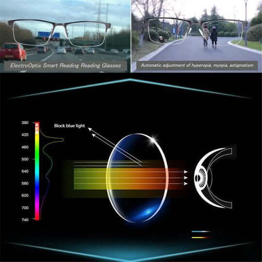 Progressive Reading Glasses Multifocal Lenses Blue Light Blocking Photochromic Transition Bifocal Eyeglasses Men Women Computer Screen | Lonoma