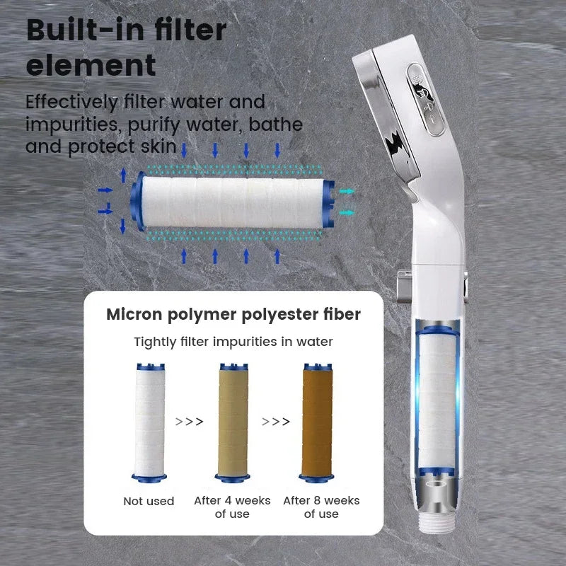 Handheld Shower Head with Three Spray Patterns and Water-Saving Technology for Bathroom | Lonoma
