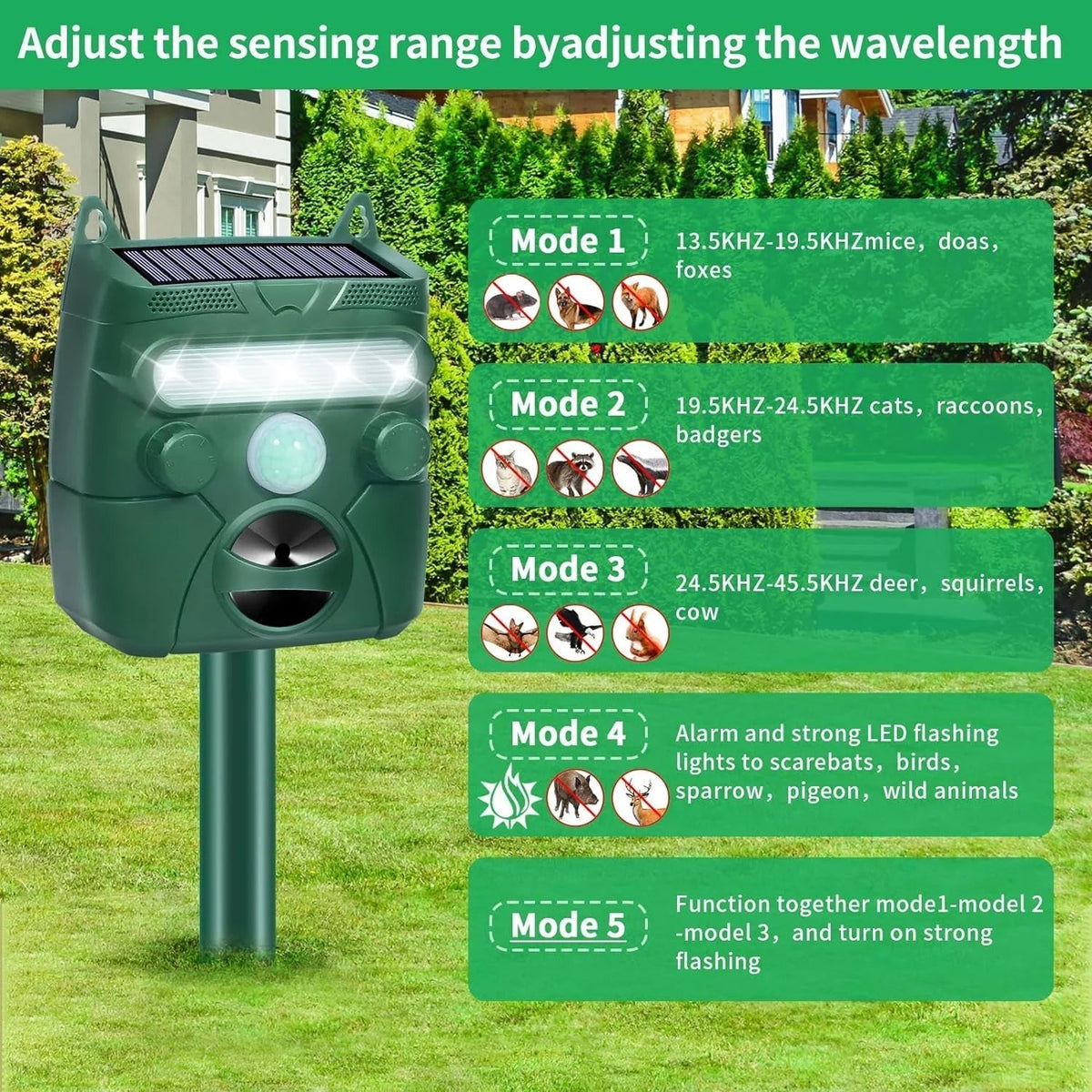 Outdoor Solar Pest Deterrent Motion Activated Ultrasonic Animal Repeller Waterproof for Yard Garden Lawn Protection Against Deer Raccoons | Lonoma
