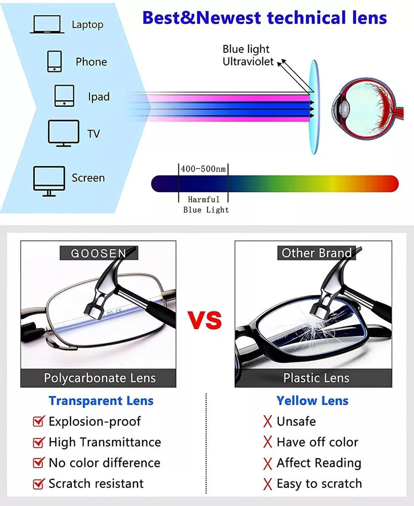 Compact Folding Reading Glasses with Protective Hard Case – Portable Magnifying Eyewear for Men and Women | Lonoma